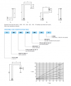 Ordering Code Identification Table