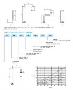 Table Identificative Code De Commande